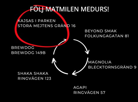 Exemepl på promenadtur med Matmilen